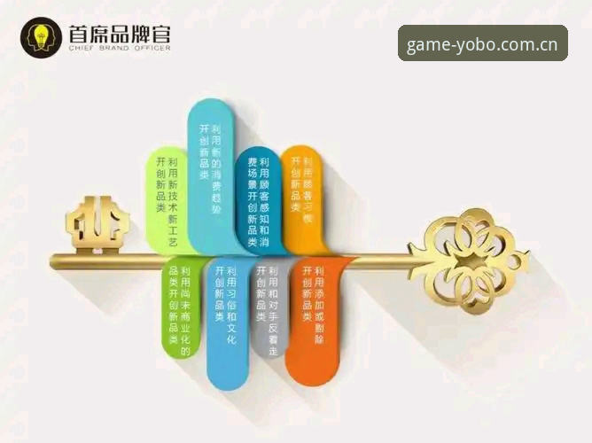 揭秘yobo体育一键参与背后的创新逻辑：2026官方入口安全直达新纪元