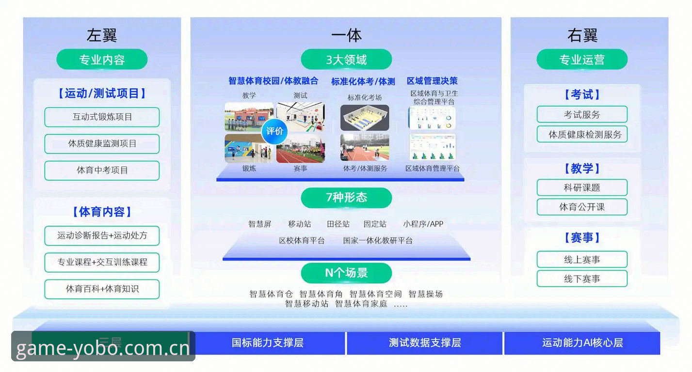 yobo体育赛事竞猜安全吗 yobo体育赛事竞猜安全性深度解析:2026平台技术架构与用户保障体系详解